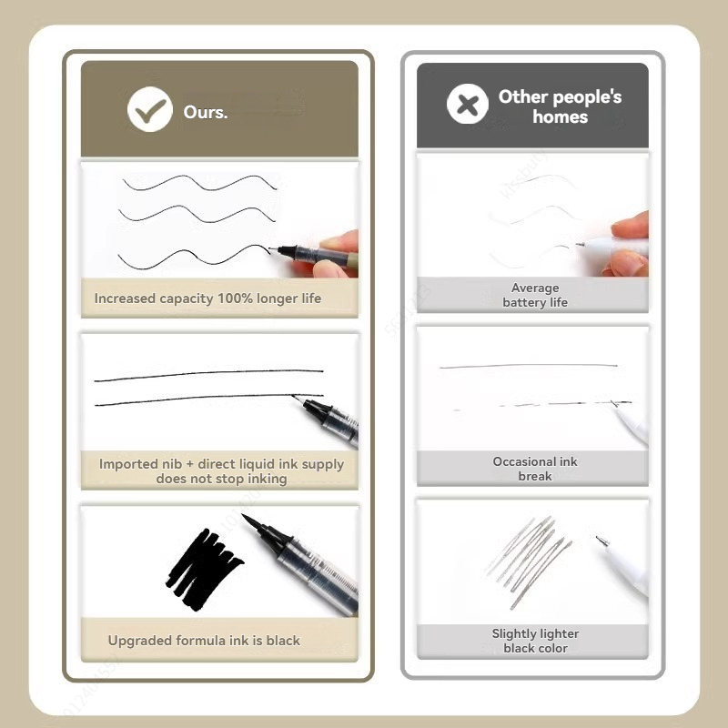 3-8 stuks Fineliner waterdicht - Copic Marker Sketch recensie en prijs